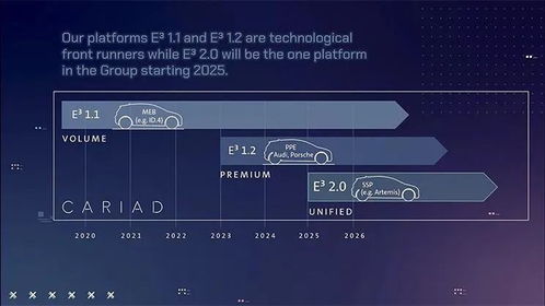 大眾汽車集團公布核心戰略 決勝未來移動出行變革，聚焦軟件服務應用